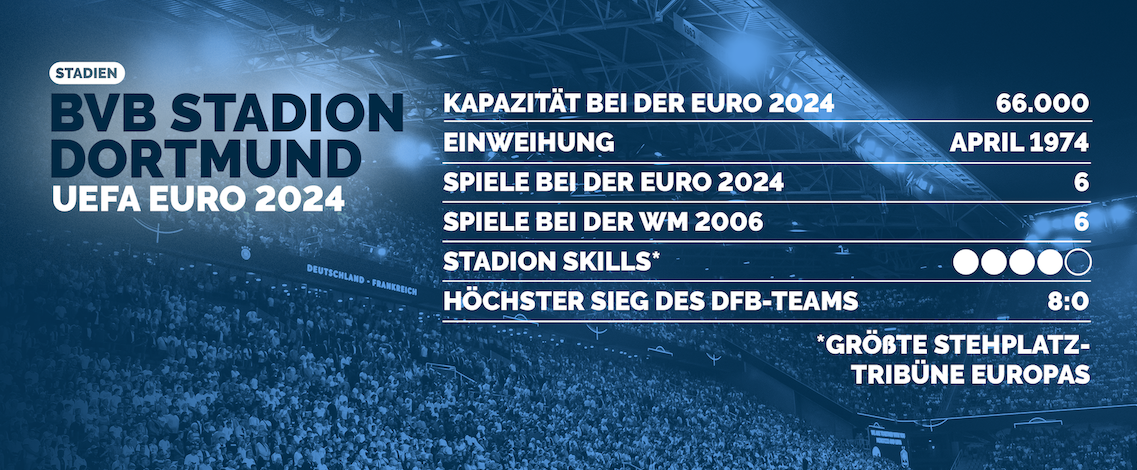 Fakten zum Stadion in Dortmund