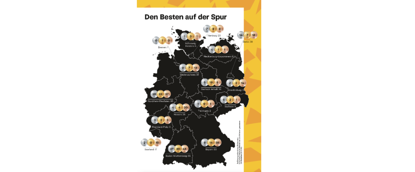 Grafik über die Medaillen pro Bundesland