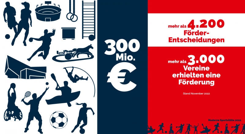 Programm Moderne Sportstätte 2022