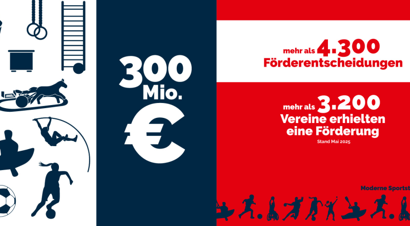 Grafik zum Förderprogramm "Moderne Sportstätten"