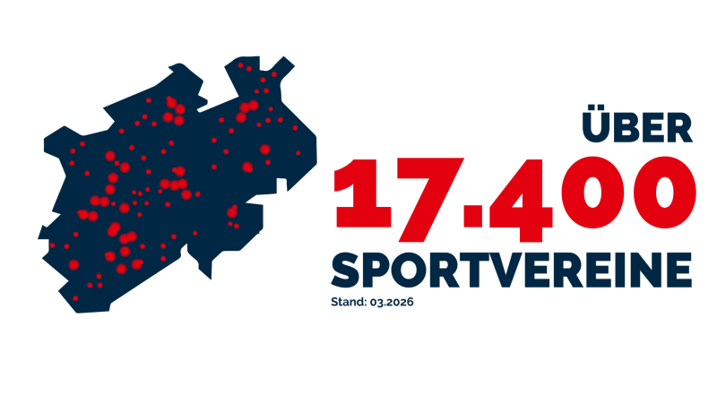 Grafik zu den 17.400 Sportvereinen im Sportland.NRW