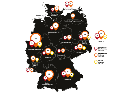 Grafik Sportförderung