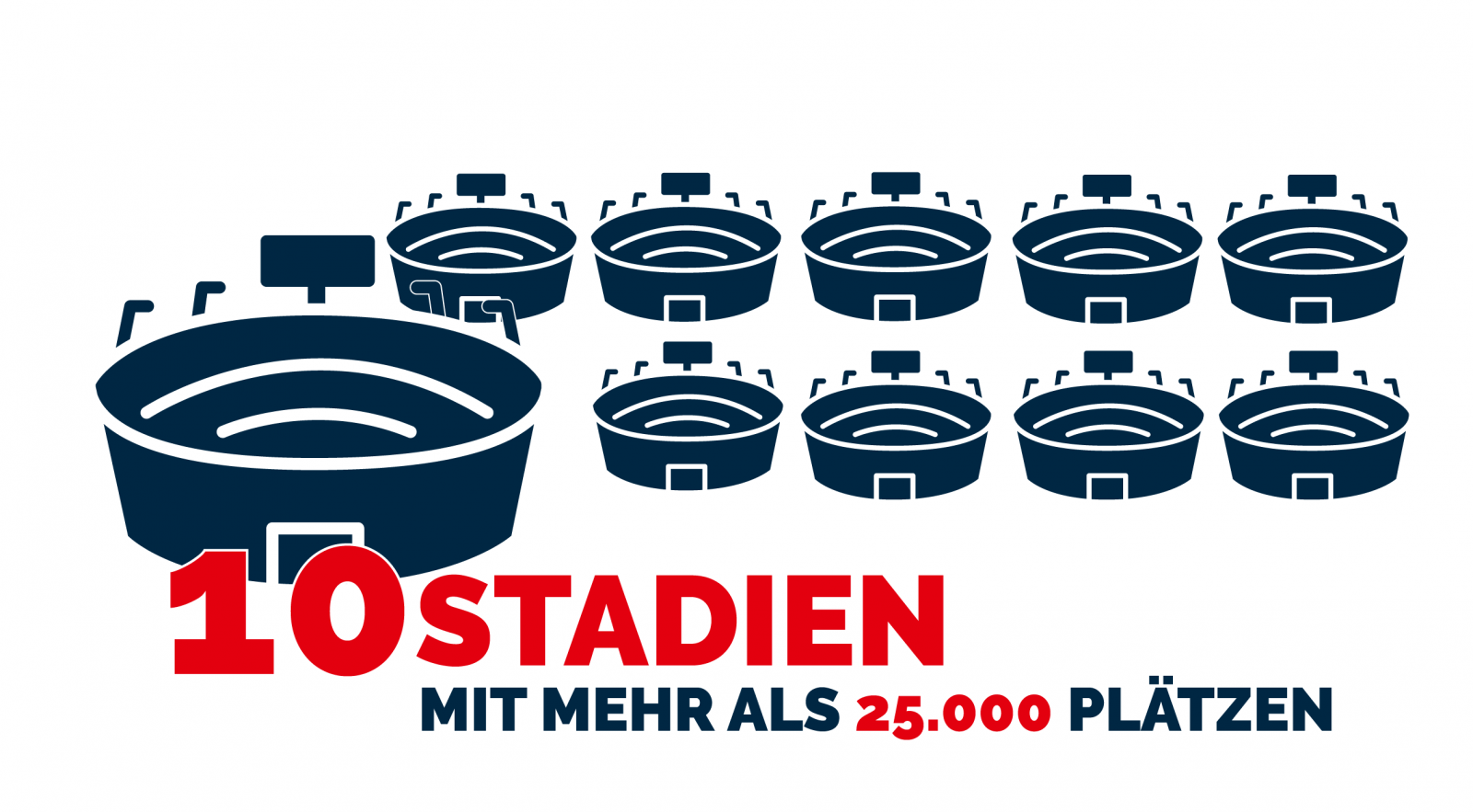 10 Stadien mit mehr als 25.000 Plätzen