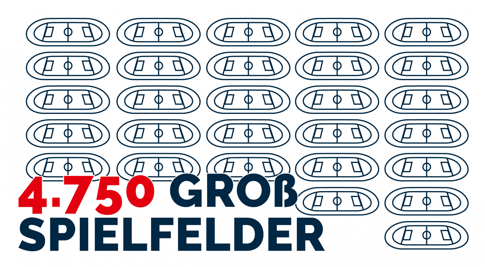 Grafik mit Schriftzug 4.750 Großspielfelder