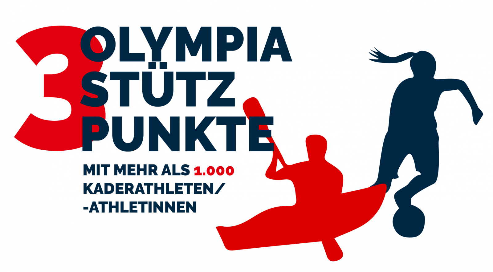 3 Olympia Stützpunkte mit mehr als 1.000 Kaderathletien/-athletinnen