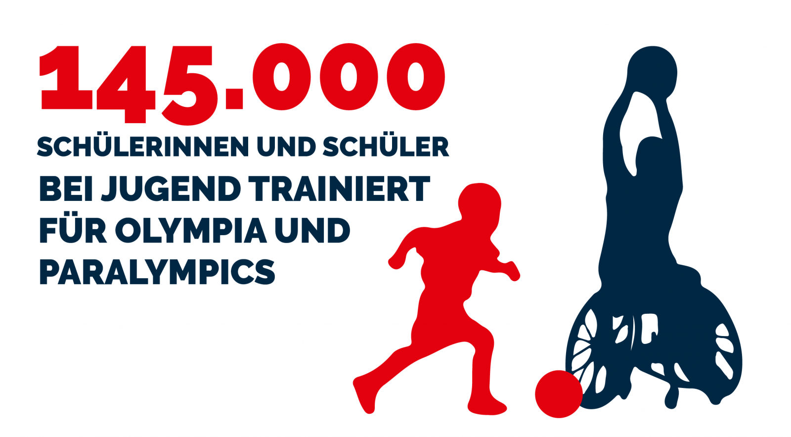 145.000 Schülerinnen und Schüler bei Jugend trainiert für Olympia und Paralympics