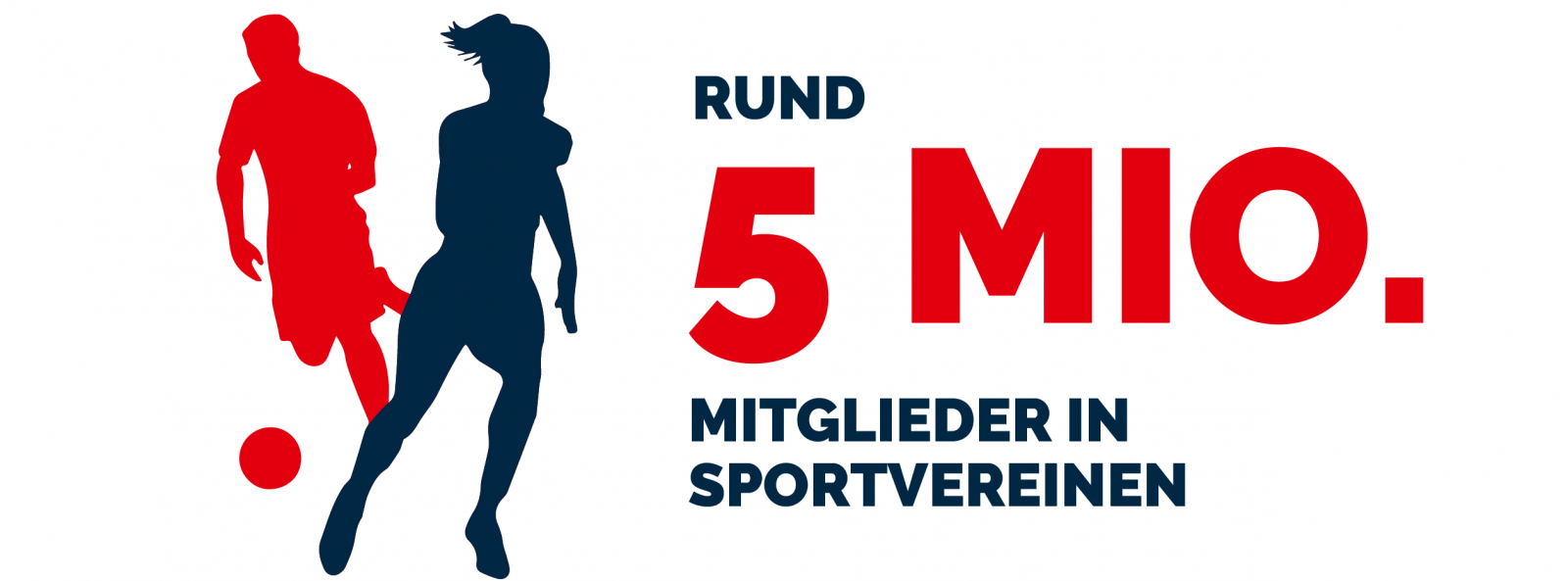 Mehr als 5 Mio. Mitglieder in Sportvereinen