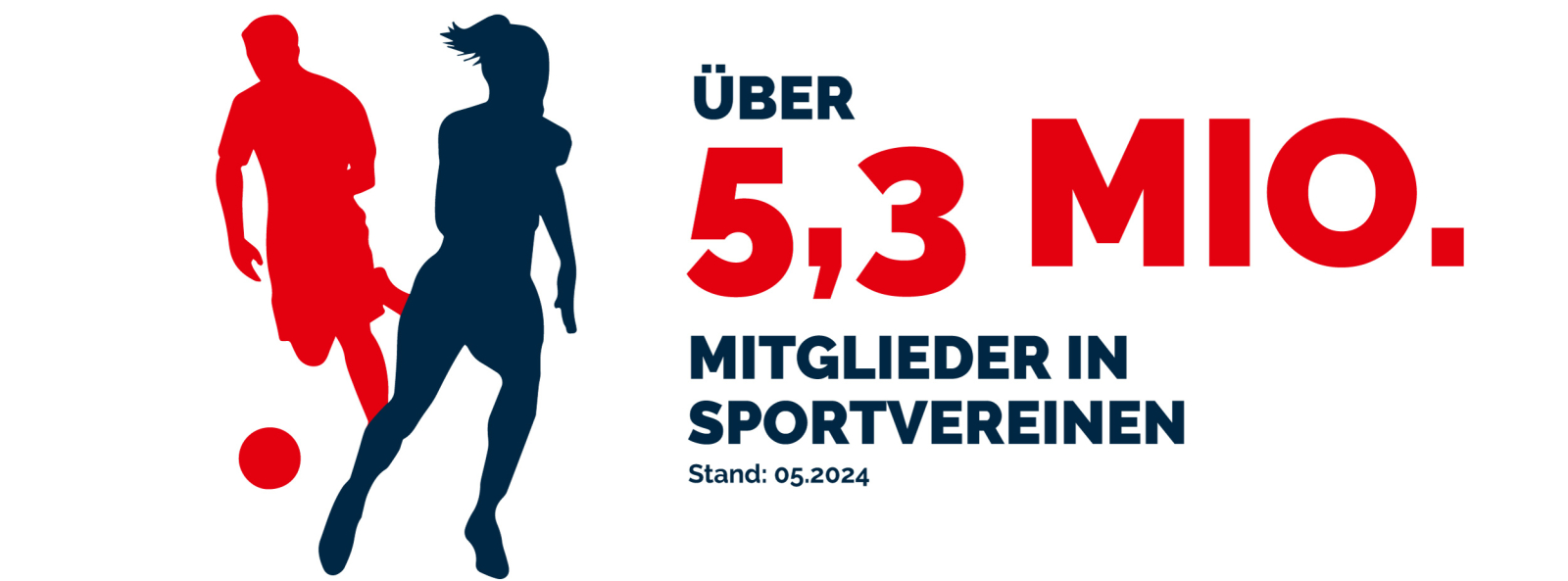 über 5,3 Millionen Mitglieder in Sportvereinen