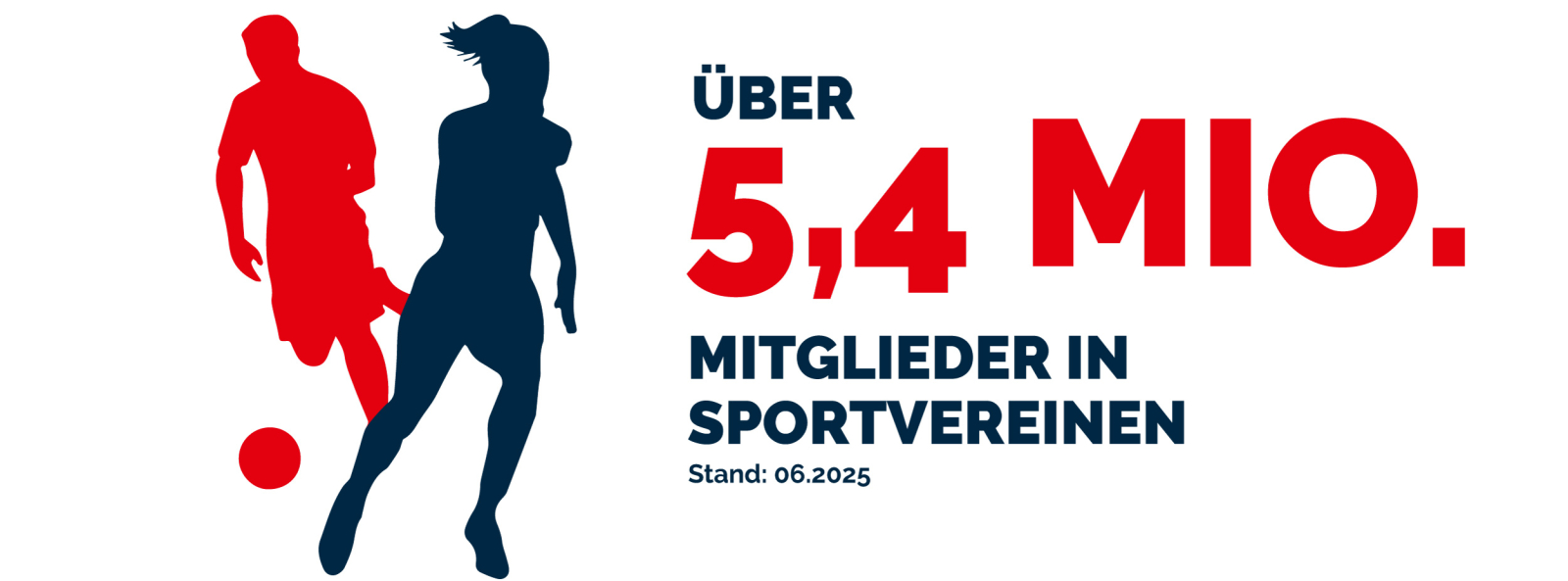 Grafik über 5,4 Millionen Mitglieder in Sportvereinen