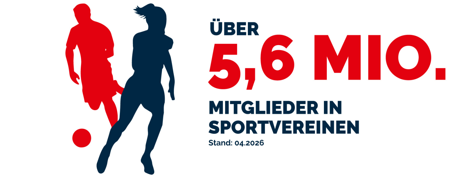 Grafik über 5,6 Millionen Mitglieder in Sportvereinen
